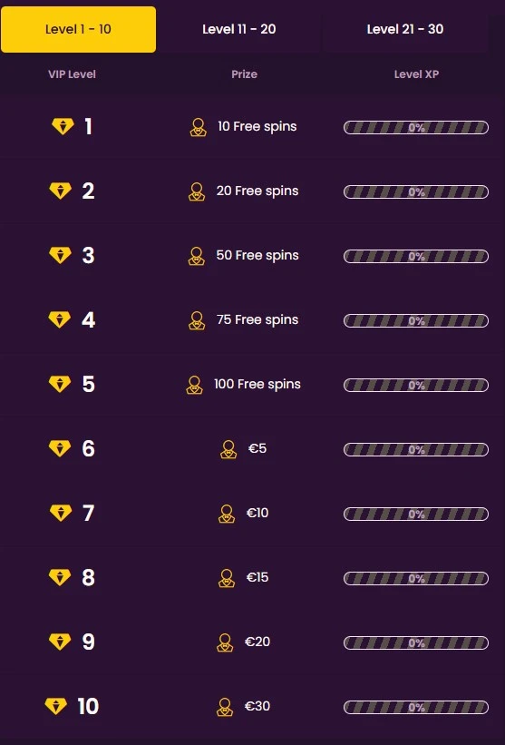 VIP Programme And Comp Points